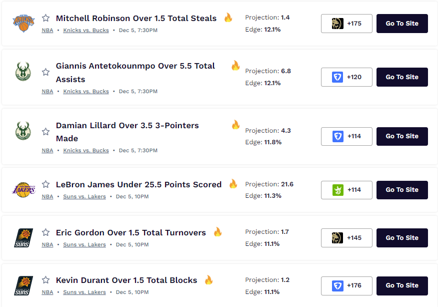 draftkings promo code, nba props