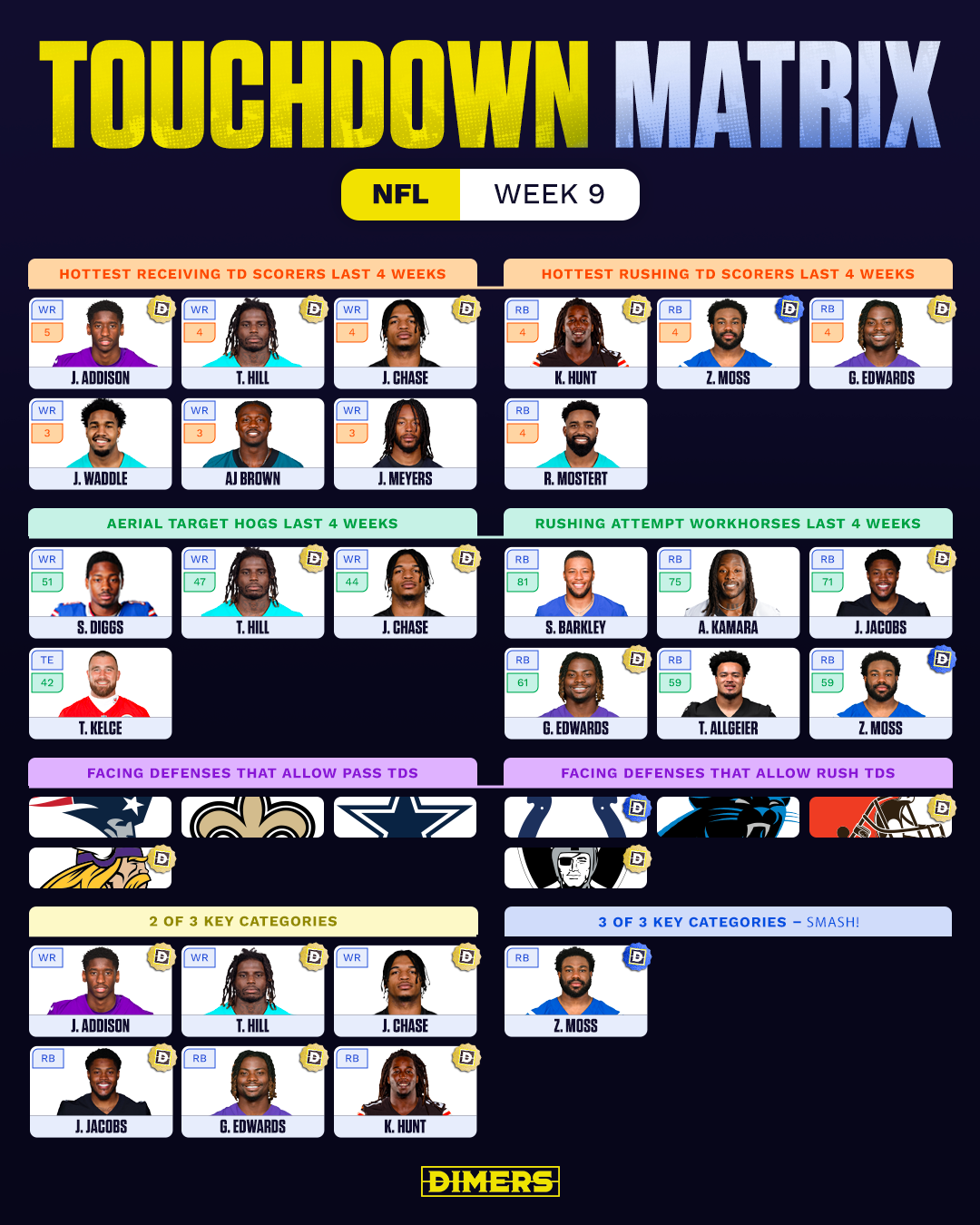 NFL touchdowns touchdown props week 9