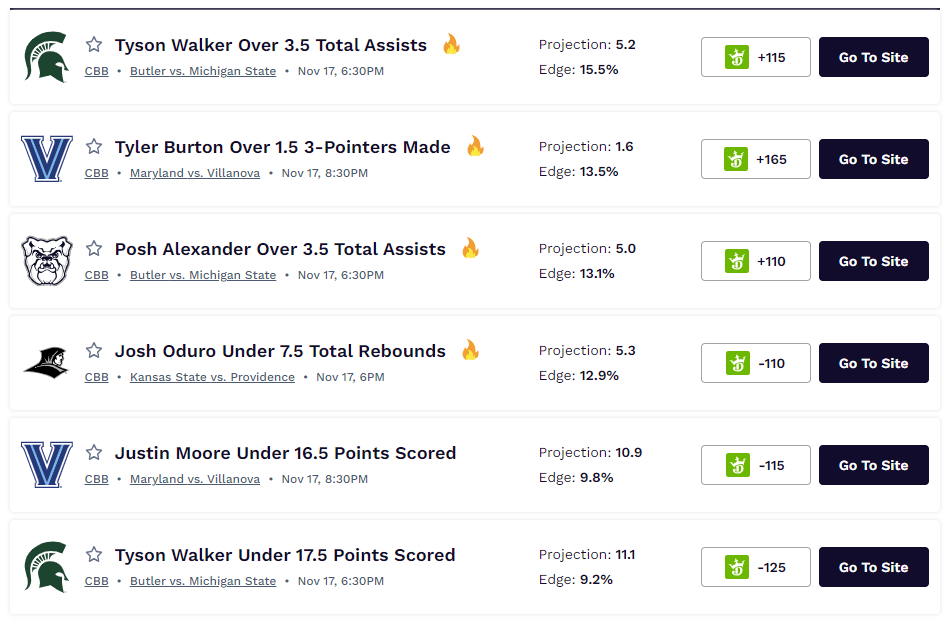 draftkings promo code, draftkings boost, parlay picks